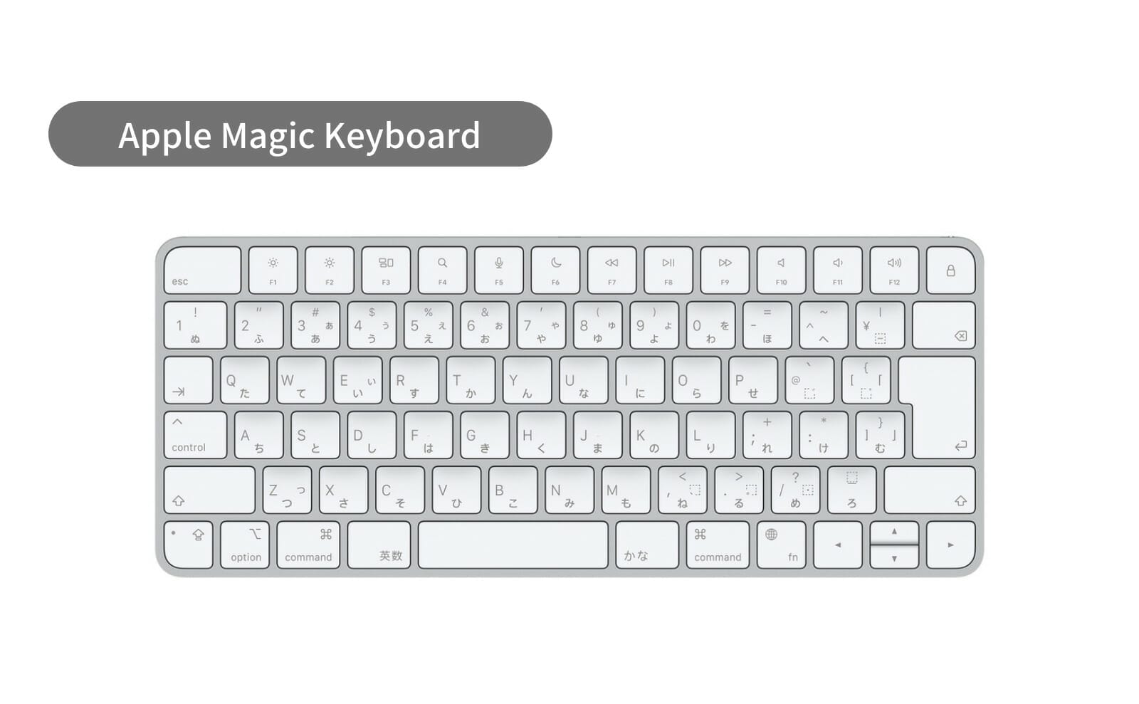 Magic Keyboard with Apple Touch ID with numeric keypad (for Mac 