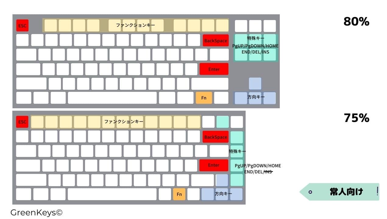 keymaps2