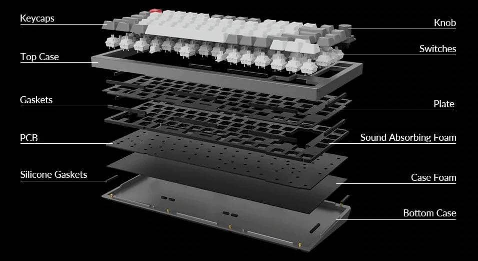 keychronq1knobversiondetailedstructure edited 1640686518791 1642685420669