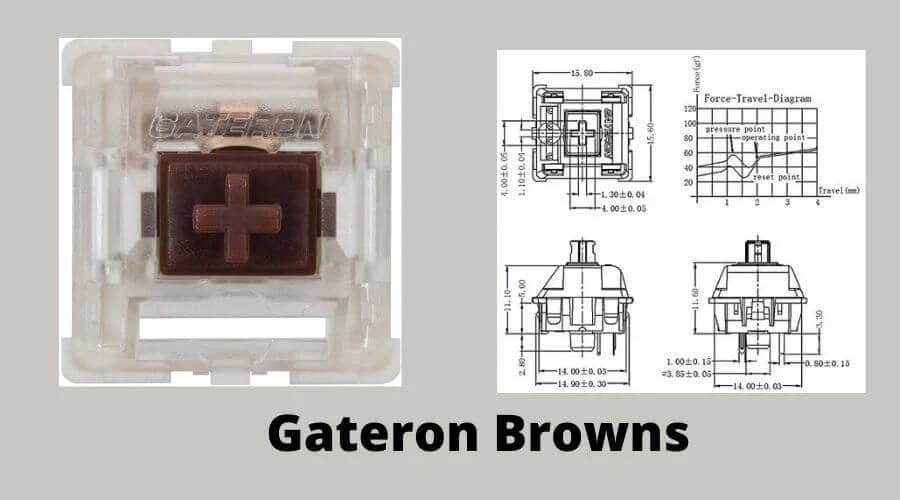 gateron brown switches