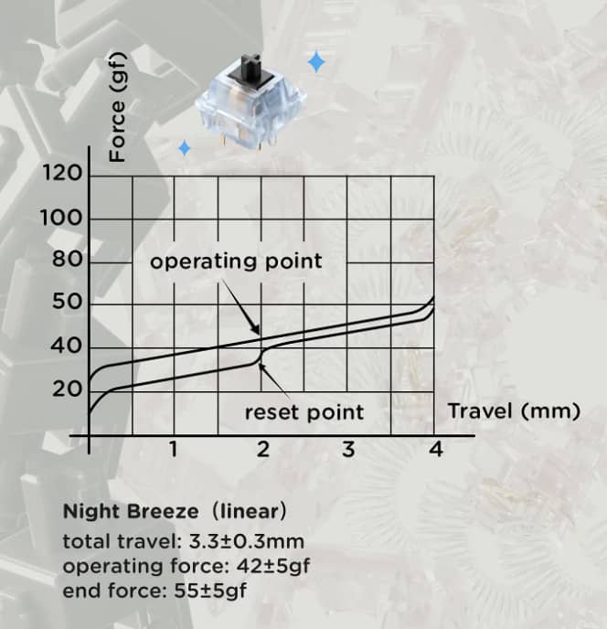 Review on NuPhy's new mechanical key switch, the Gateron Baby Raccoon! 13 Night Breeze Diagram