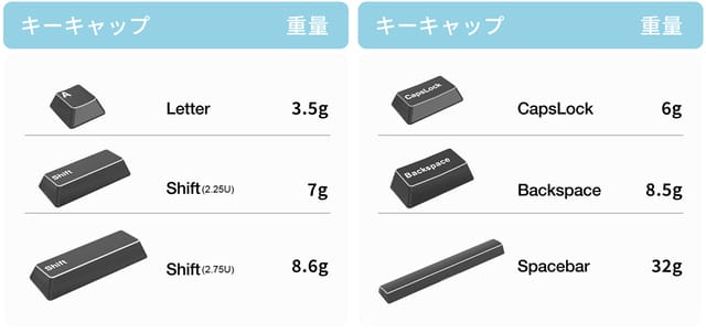 最初の Cerakey(セラキー) オレンジ印字あり セラミックキーボード