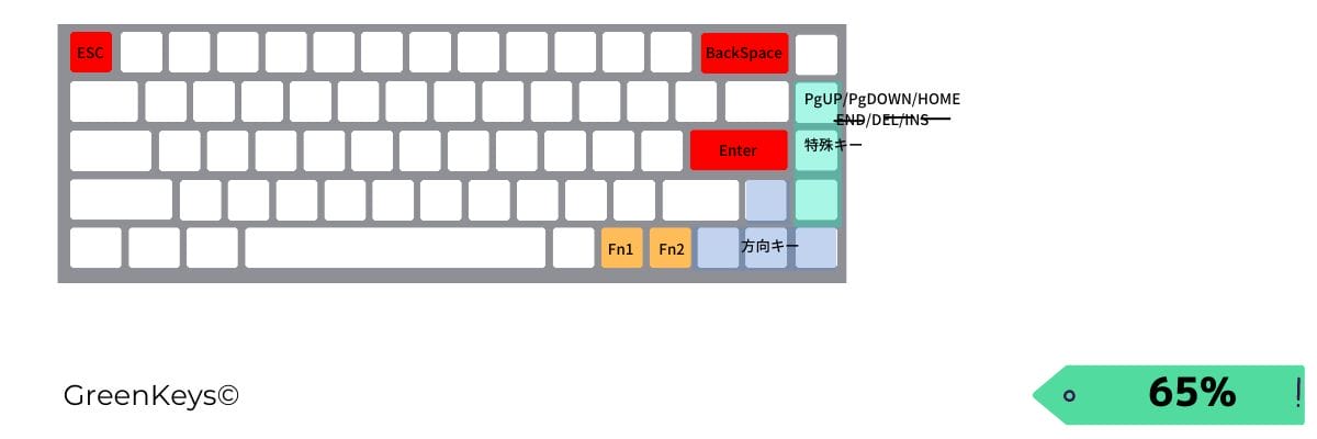 NuPhyとは？おしゃれなデザインで話題の新進気鋭のキーボードブランドについて紹介