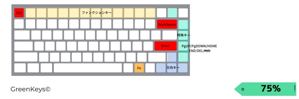 keymaps75