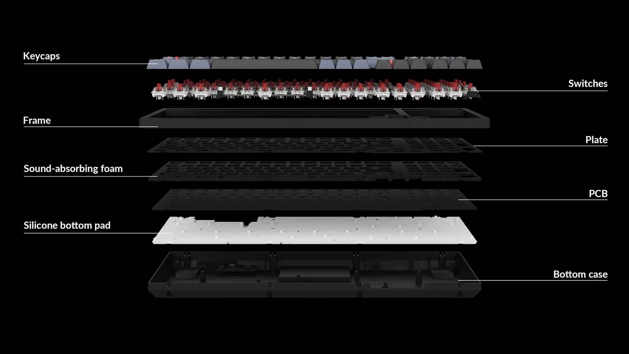 structureofkeychronk4pro 1672386850967