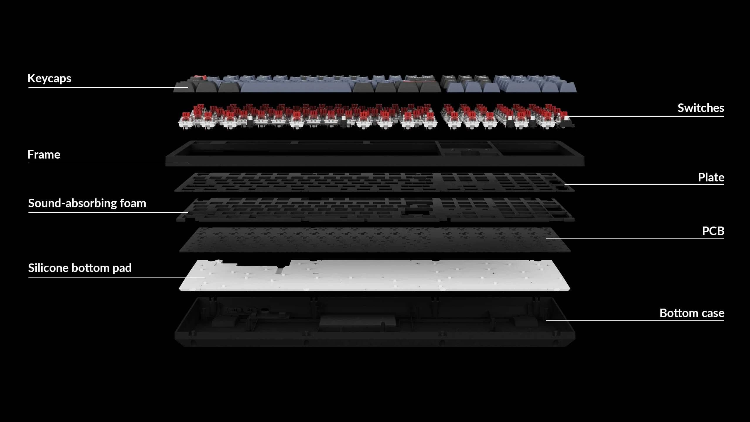 structureofkeychronk10pro 1675652641076