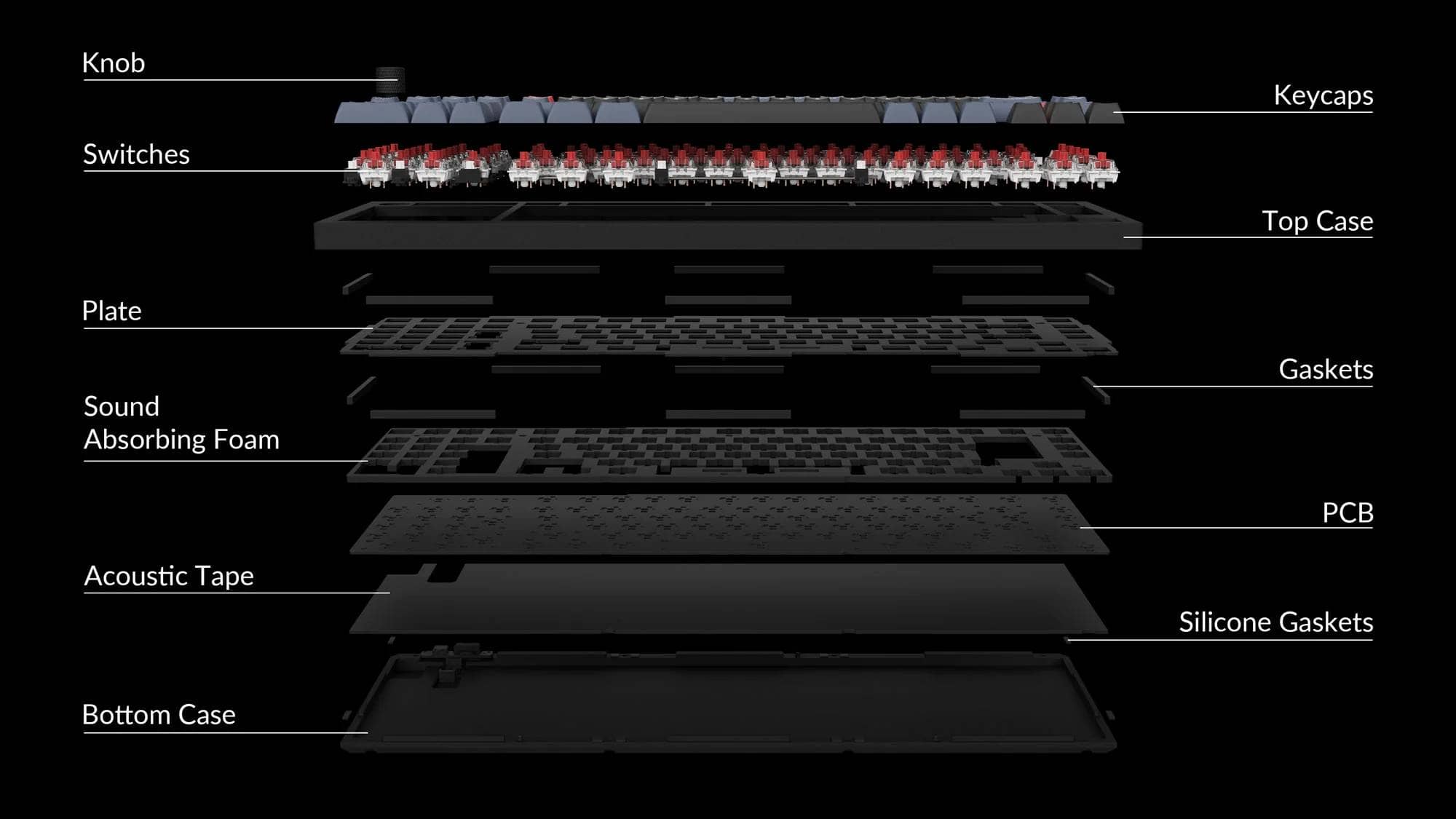 structureofkeychronq12 1675838982958