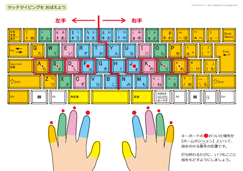 touchtyping