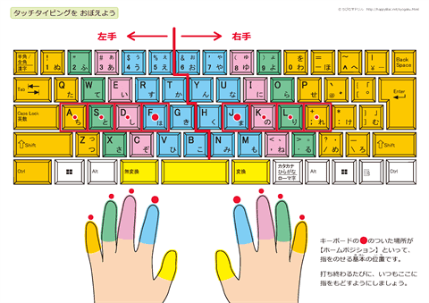 分割キーボードはおすすめできる?特徴と種類について紹介 9 touchtyping