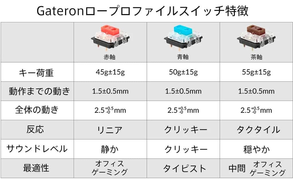 k1 gateron 1 64ef12c2 2854 416d b330