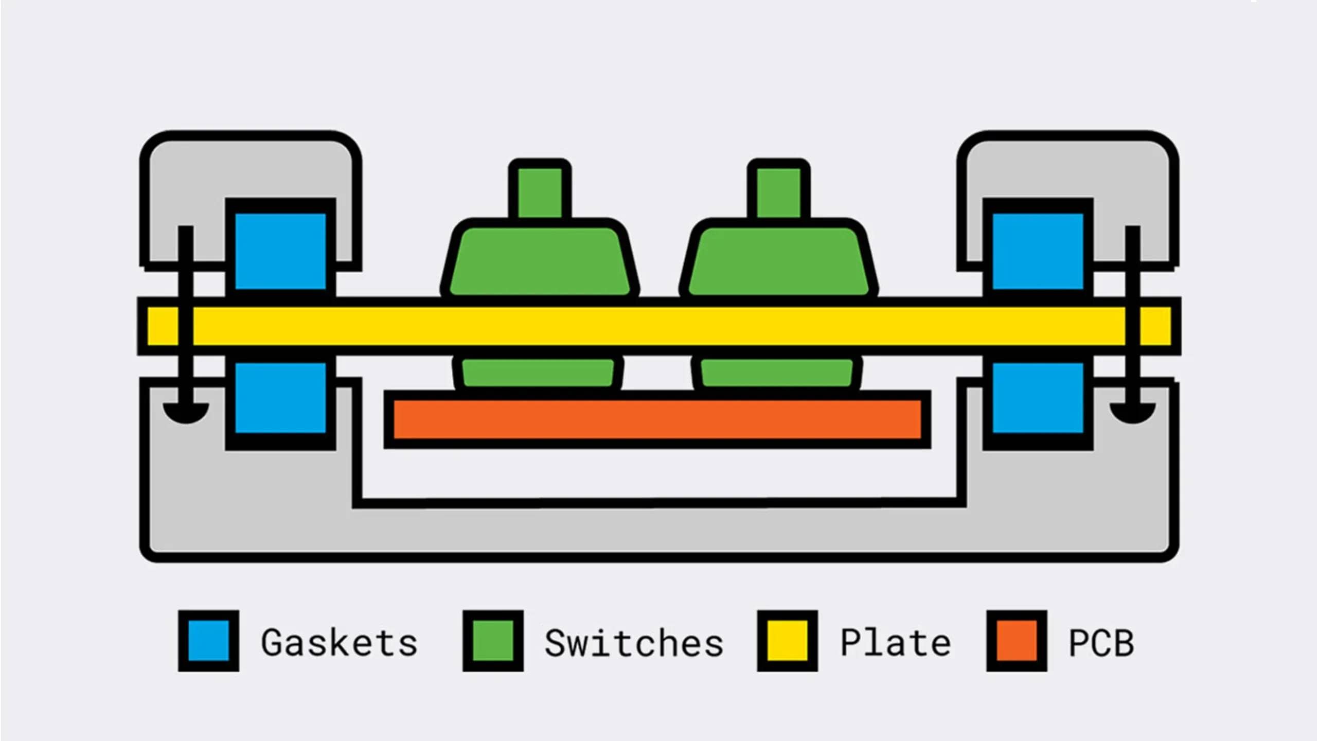 MELETRIX ZOOM75 now available from various vendors 18 eddd074fc74ac9e98a8a4d394c6a79cd