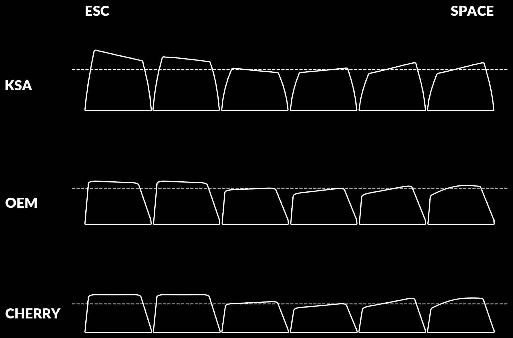 Keychron Q3 Proの発売が決定!80%テンキーレスサイズにマクロボタンを搭載 3 keychronkeycapksaprofile 1679536166352