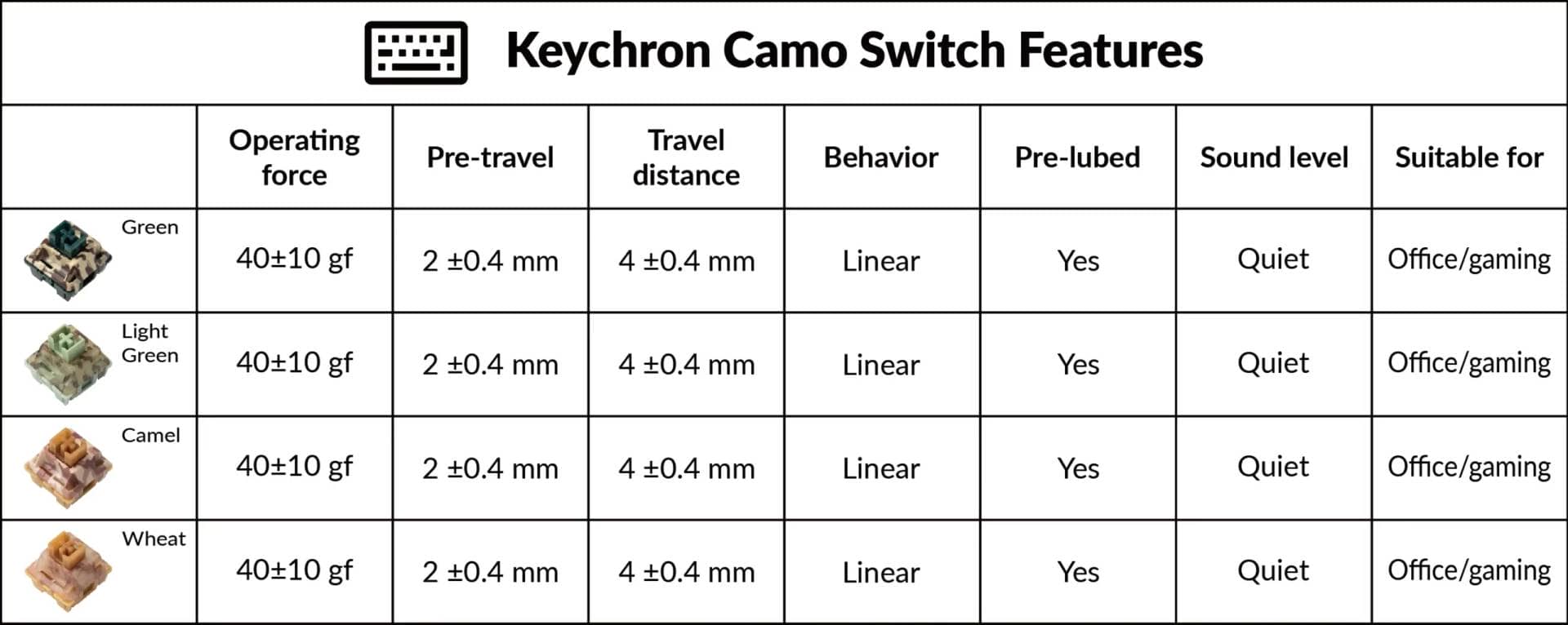 Keychron Camo Switch Features ddb06440 6661 4630 b612 8cbbcc15c5c6 scaled