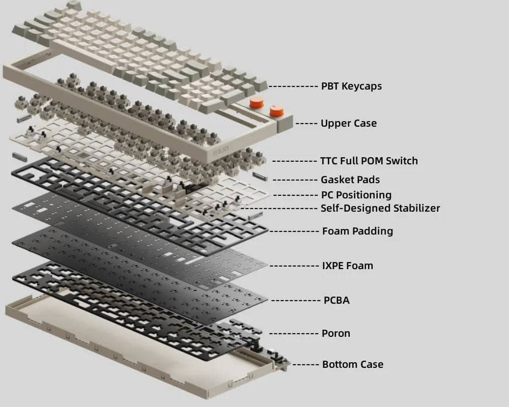 Structure of lofree block