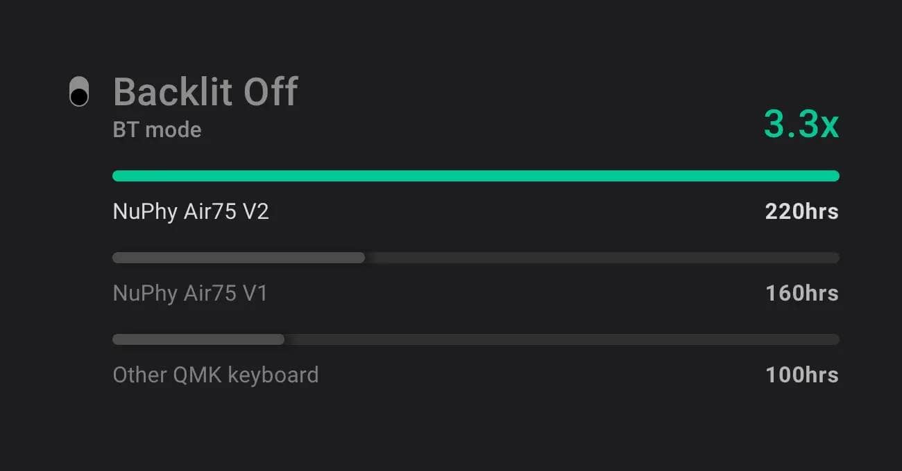 NuPhy Air75v2 Review|Explanation in light of differences from Air75 v1 44 f8c0e571dab690ac46849eae796fa188