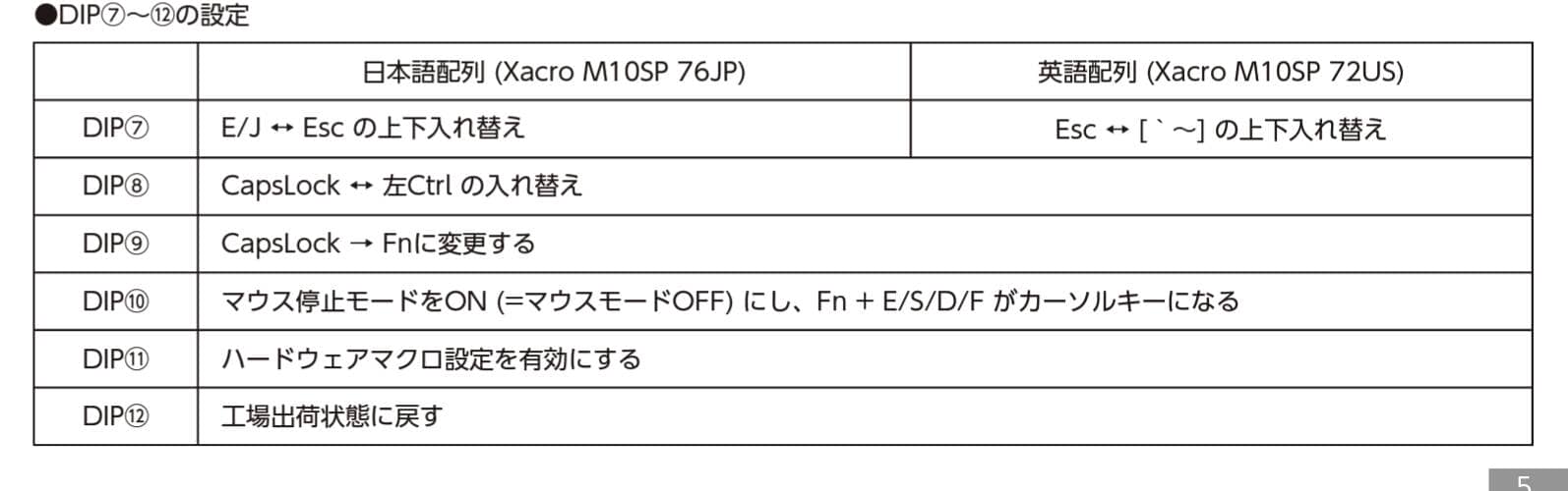 c3d53805669938a7af5ce7c6b38b7571