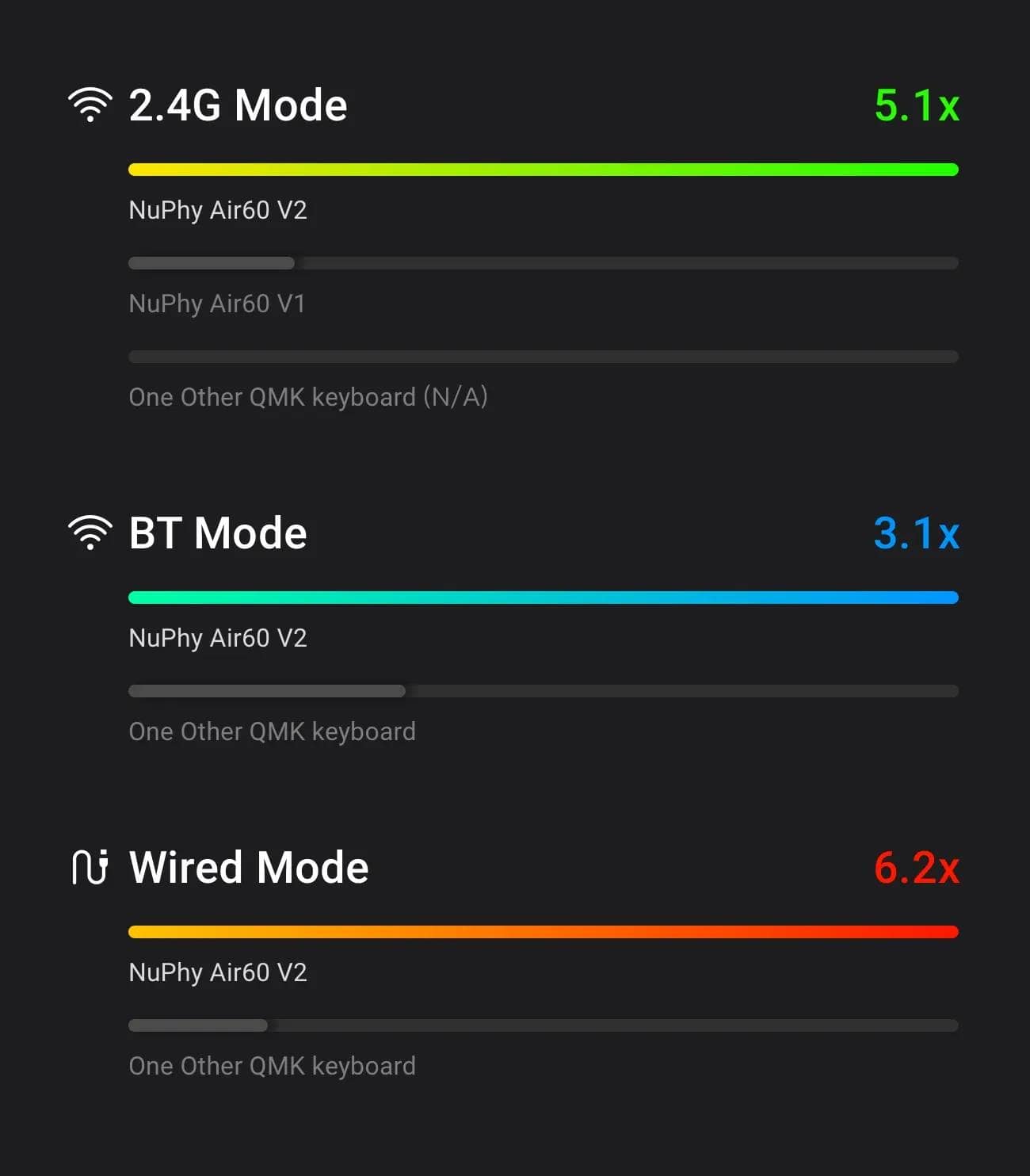 Review NuPhy Air60 v2 specification details|October 17 for pre-order 12 d099d886ed65ef765625779e628d2c5f