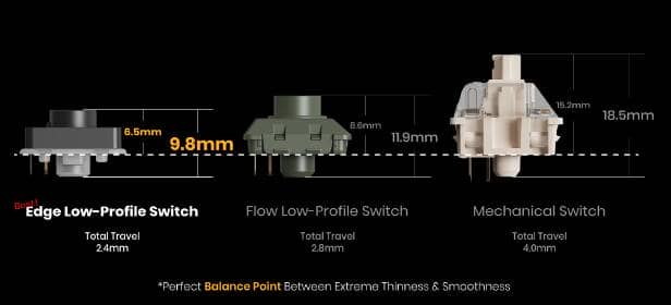 Lofree Edgeが発表される|新スイッチを採用した超薄型メカニカルキーボード 6 2e61b818a464c8fe954cae9a78facb1a