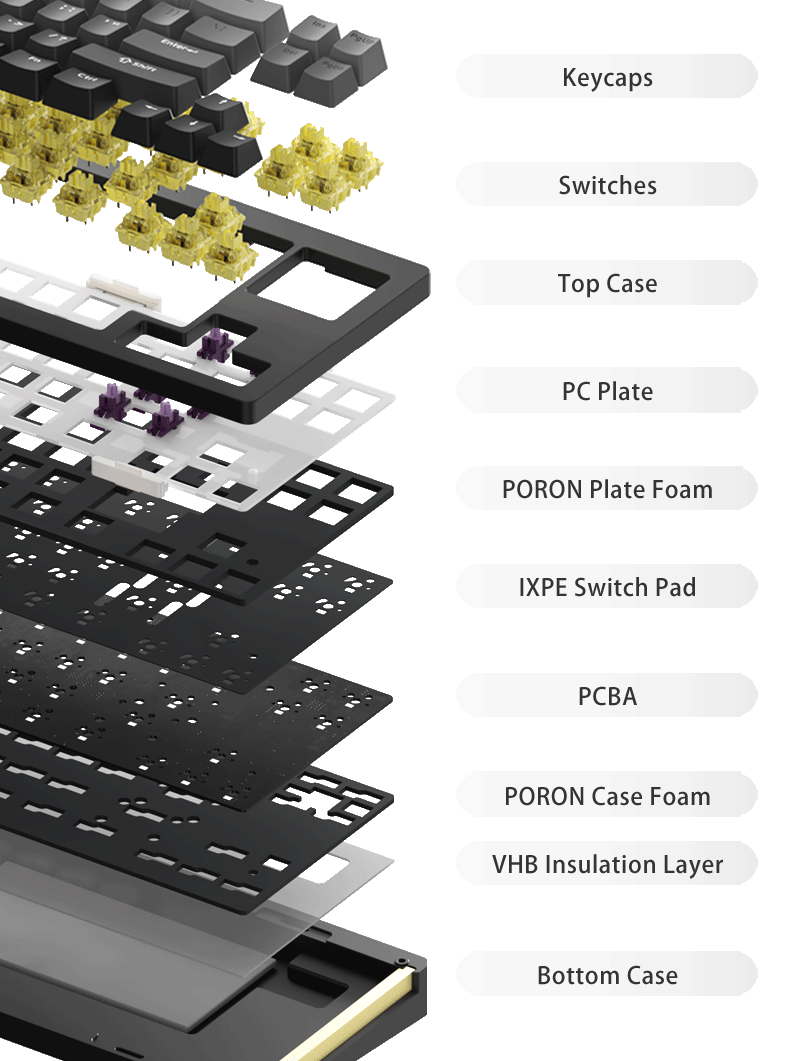 M7W Keyboard 083003 Structure 1