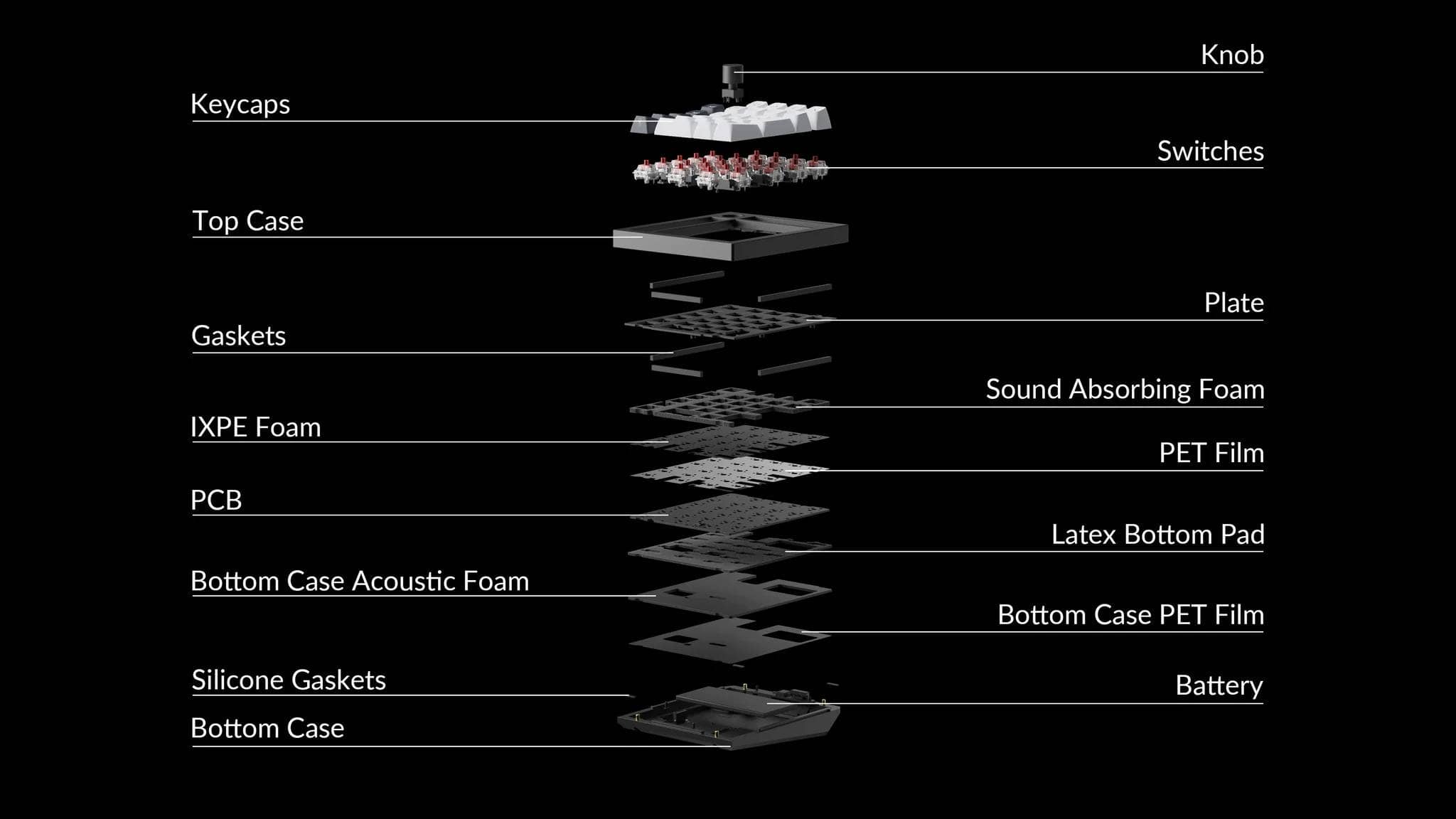 Keychron Q0 Max 15 Q0 Max