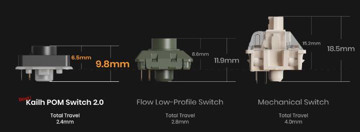 Gateron Low Profile 3.0が発表される｜Cherry MXとの完全な互換性なし