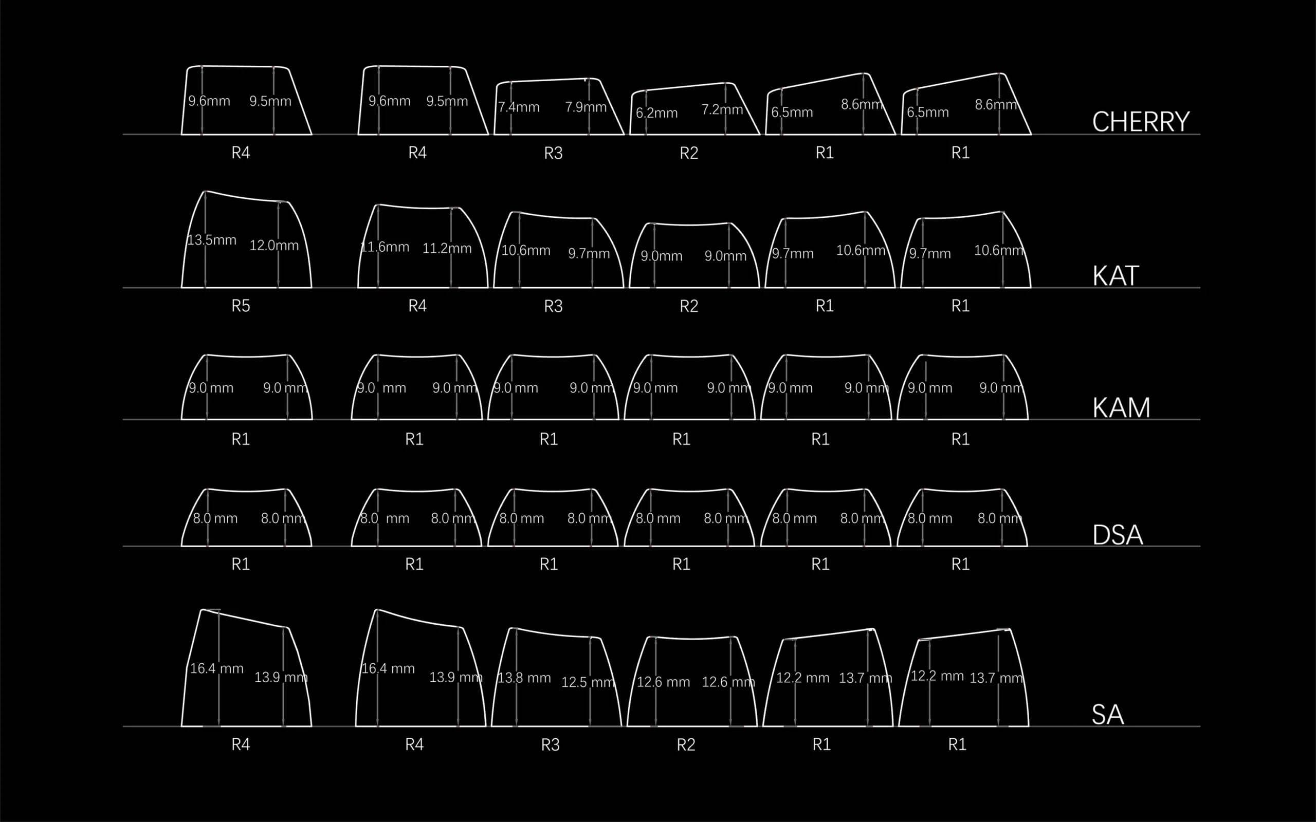 KAT White on Black(Candy/Extensions)をレビュー|シンプルだけどアクセントがかっこいいキーキャップ 2 KATプロファイルについての説明