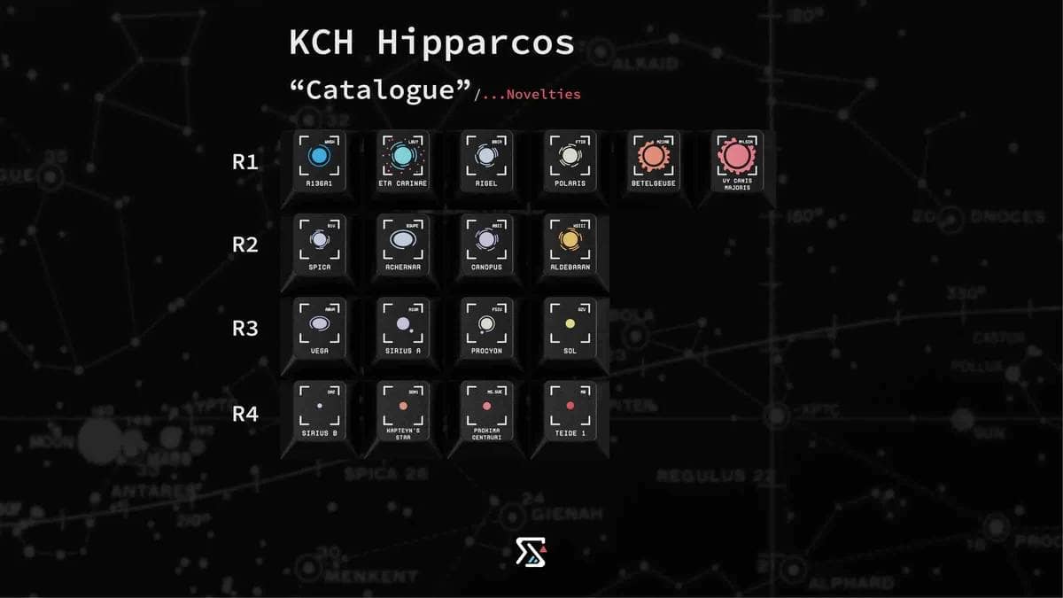 Hipparcos Cherry Profile PBT Keycaps Novelties