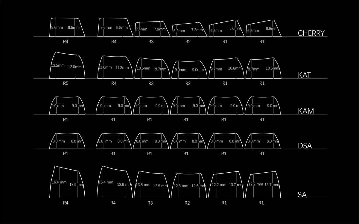 Keyreative Signal Test Keycap Review|Retro Looks 10 KAT KAM CHERRY 01