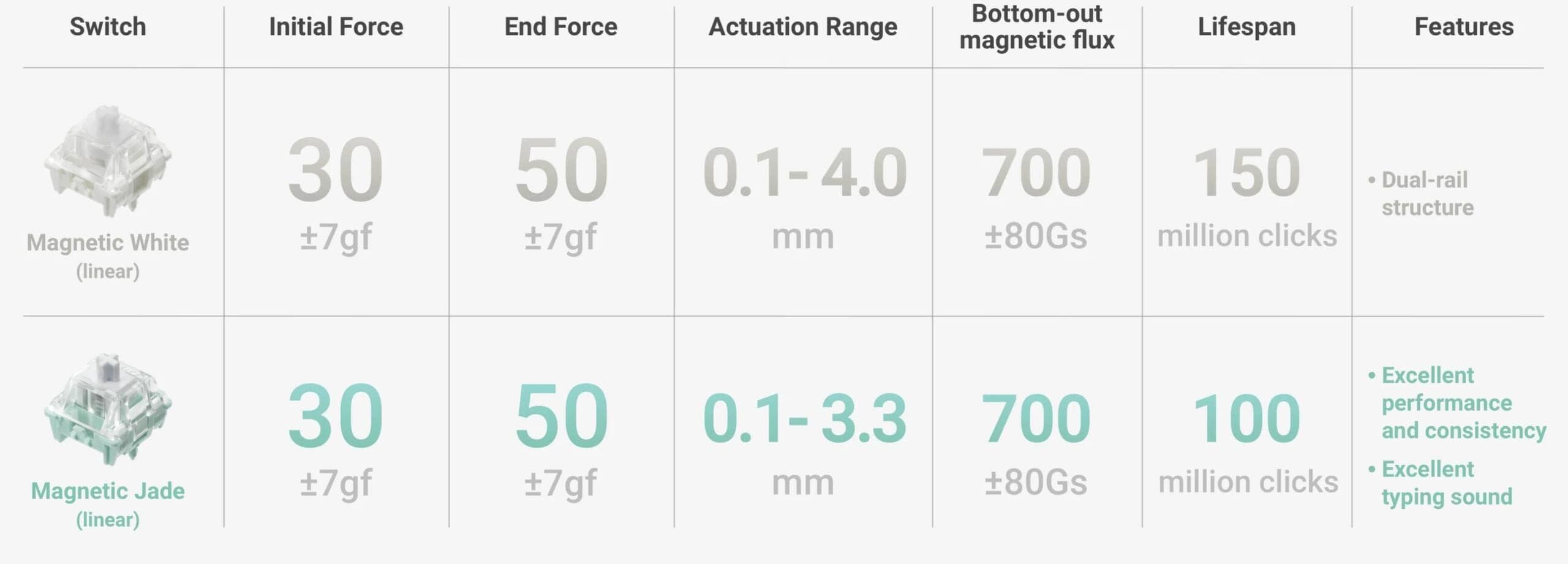 NuPhy Field75 HE Review! Magnetic switch keyboard for use outside of the gaming scene 28 113730c8bd190e4b58cf76dfd6e3f326 scaled