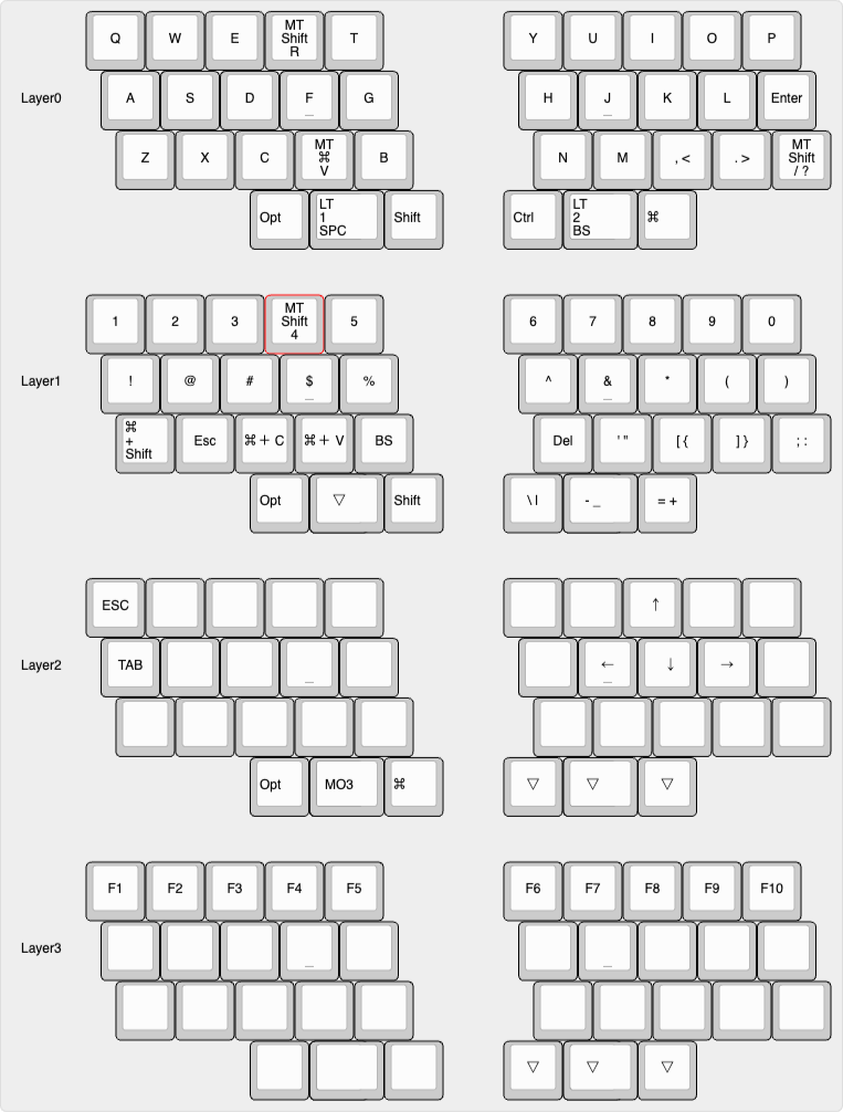 Gravity-キーマップとキーマップの変更方法について 11 QAZ EN Mac