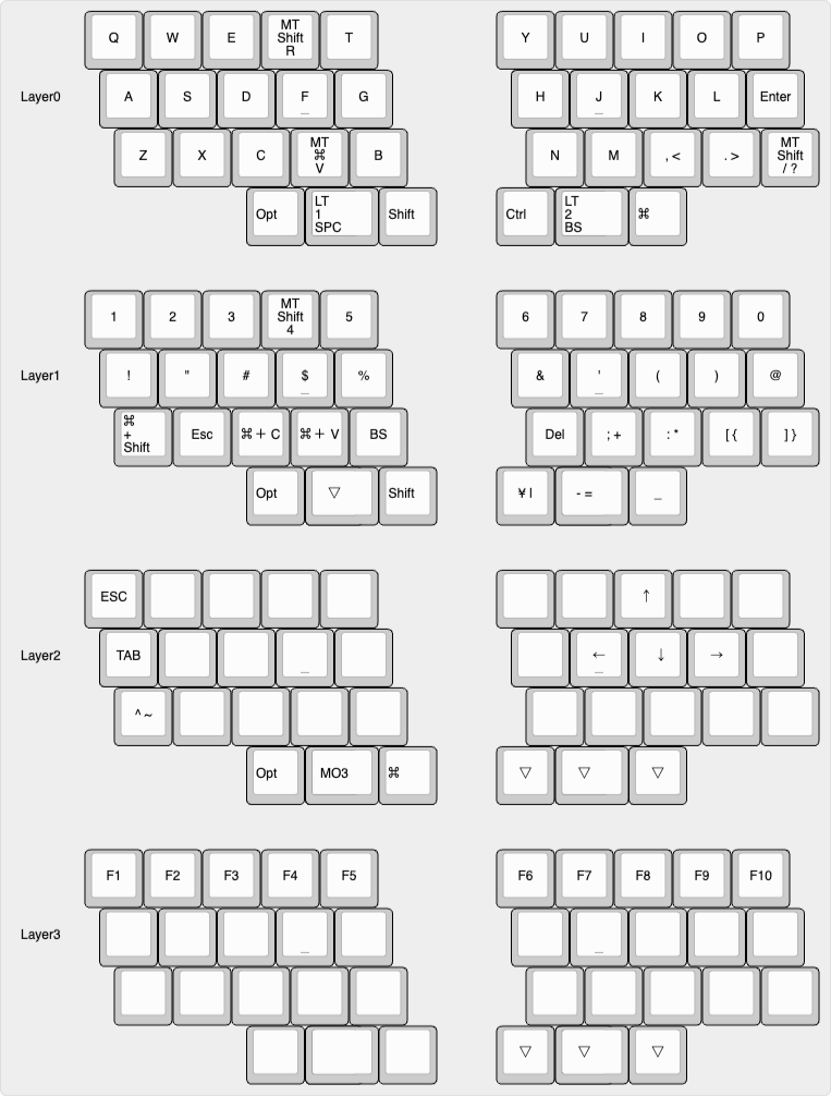 Gravity-キーマップとキーマップの変更方法について 9 QAZ JP Mac2