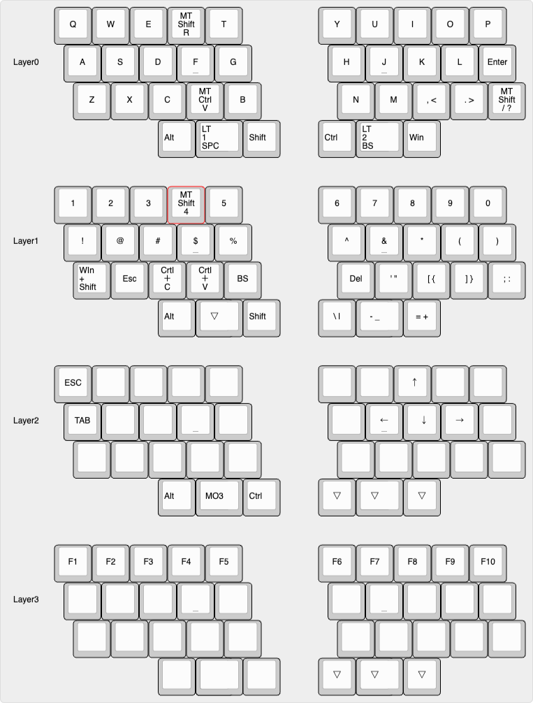Gravity-キーマップとキーマップの変更方法について 10 QAZ US Win