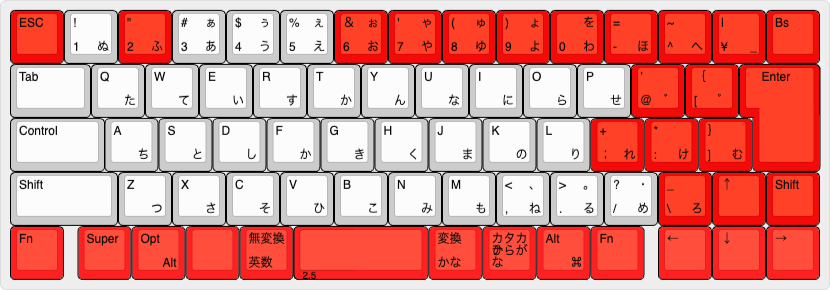 keyboard layout