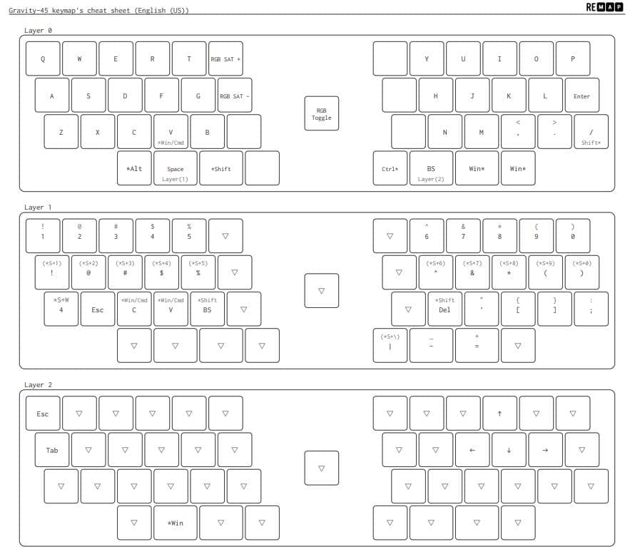 Gravity-キーマップとキーマップの変更方法について 7 4b7c90c15bd91c3981fc19083021febc