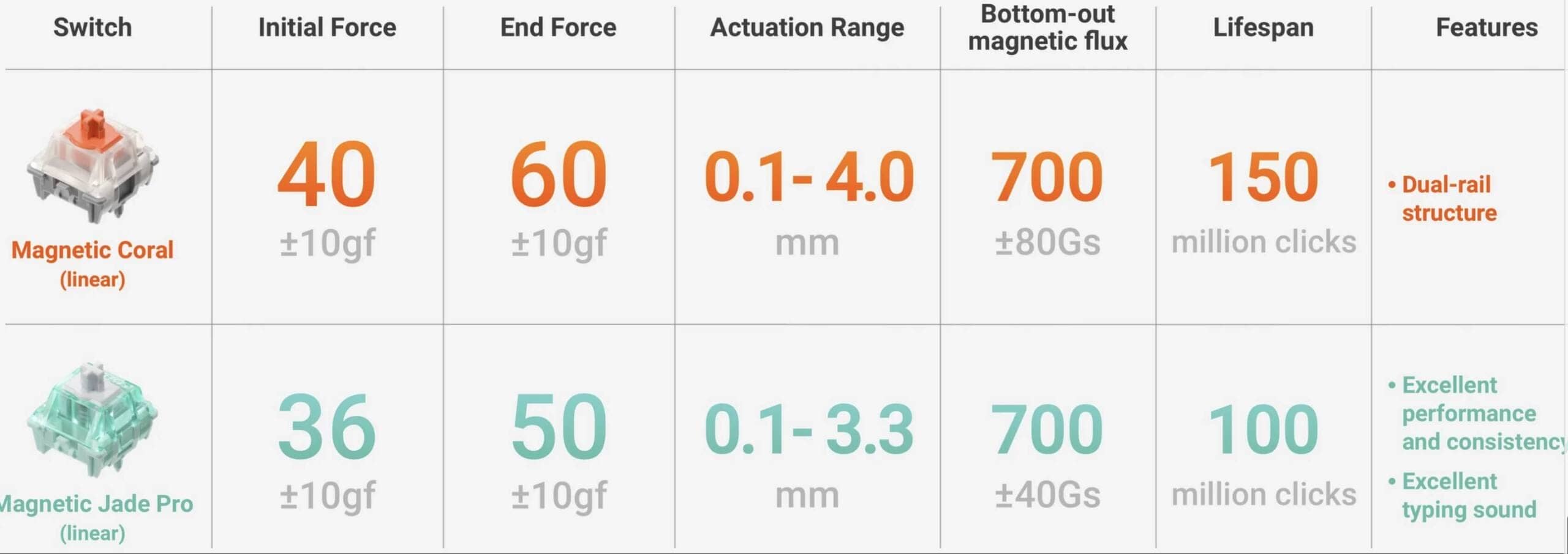 NuPhy Halo65 HE レビュー!「あの」打鍵音を継承したご機嫌磁気式キーボード 33 998a88b55c0999732964506550b87bb3 scaled