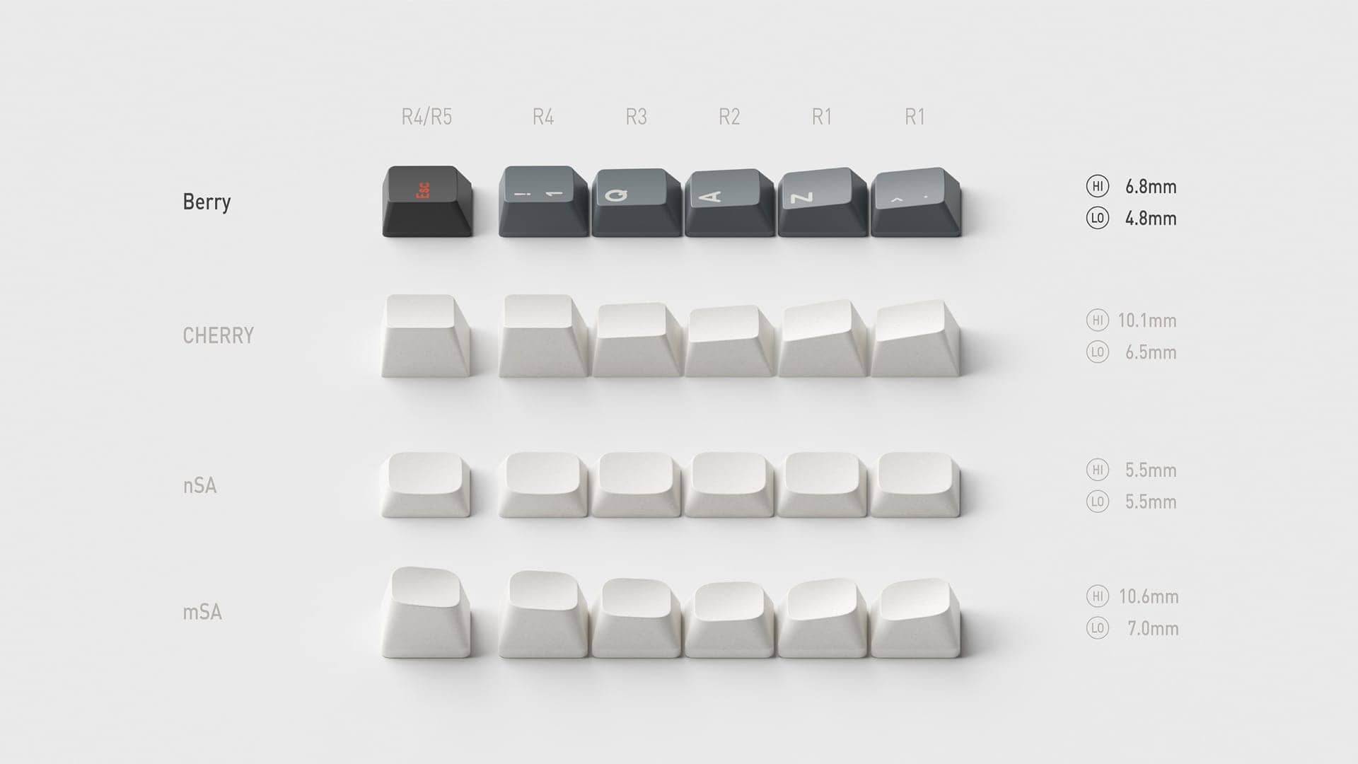 NuPhyからBerryロープロファイルを採用したキーキャップ「Oblivion」が発売開始|Oblotzkyとのコラボレーション 2 Berry