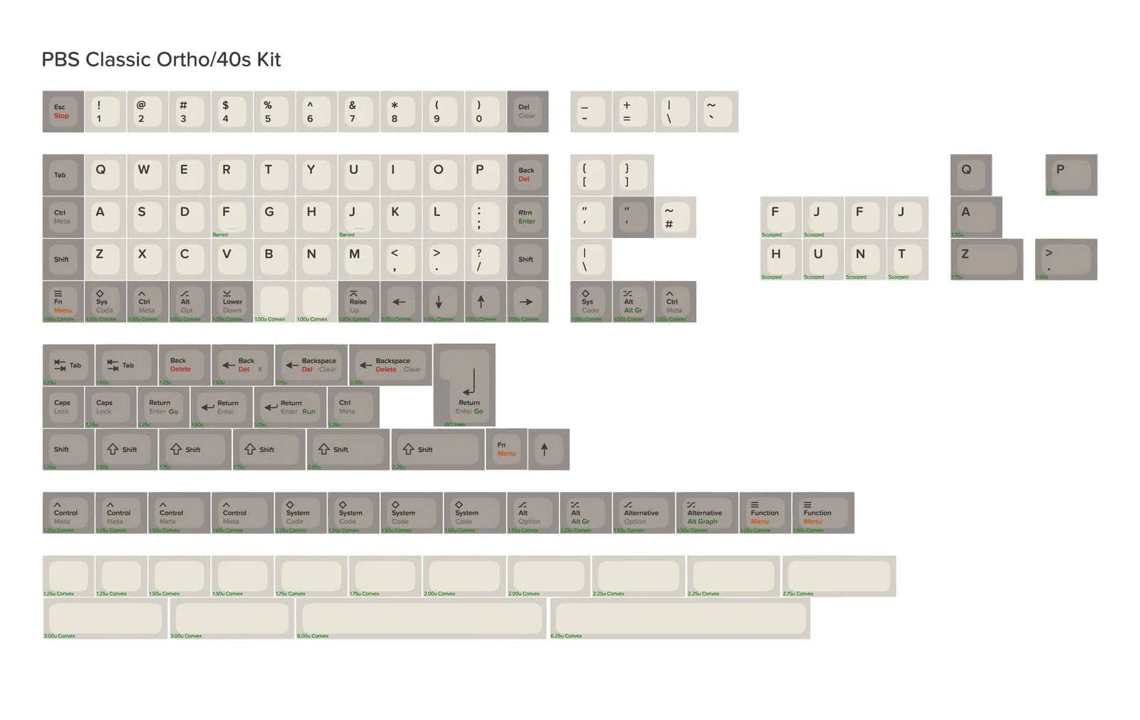 PBS MV Classic 40s kit