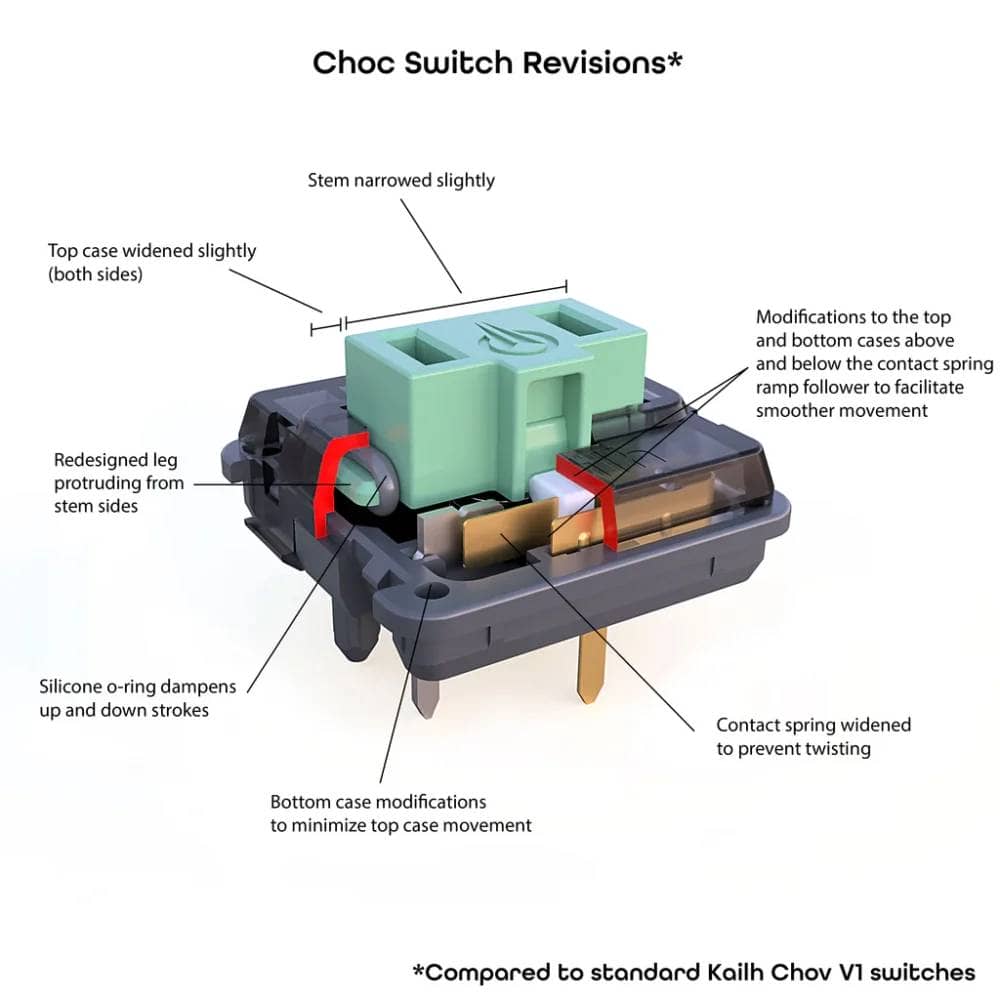 Lowprokb's Ambients Silent Choc Switches series now includes the long-awaited 50gf linear "BOKEH 2