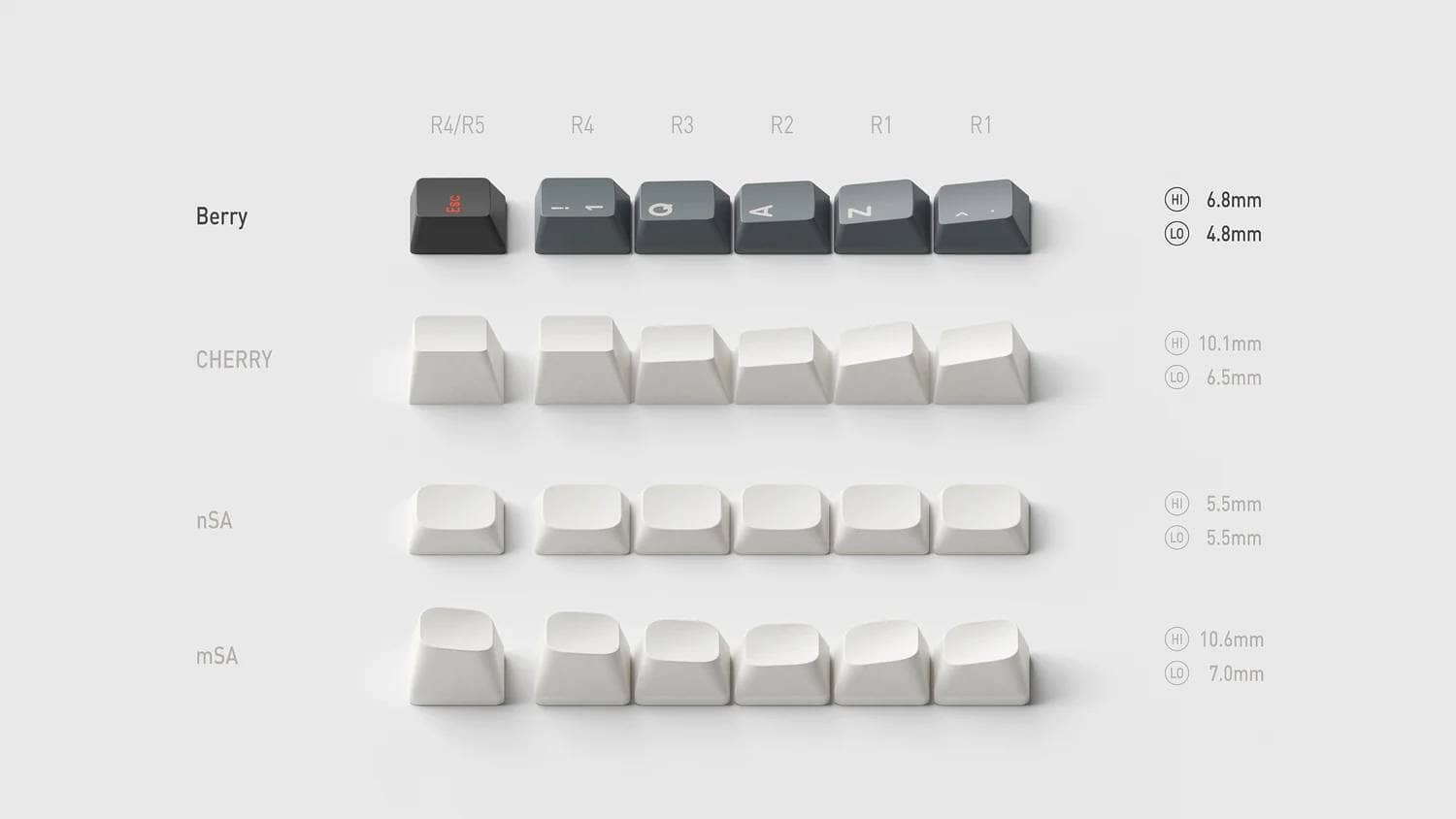 NuPhy® x Oblotzky Oblivion Berry Profile Dye-sub PBT Keycapsレビュー|Cherryライクなロープロファイルキーキャップ 4 berry