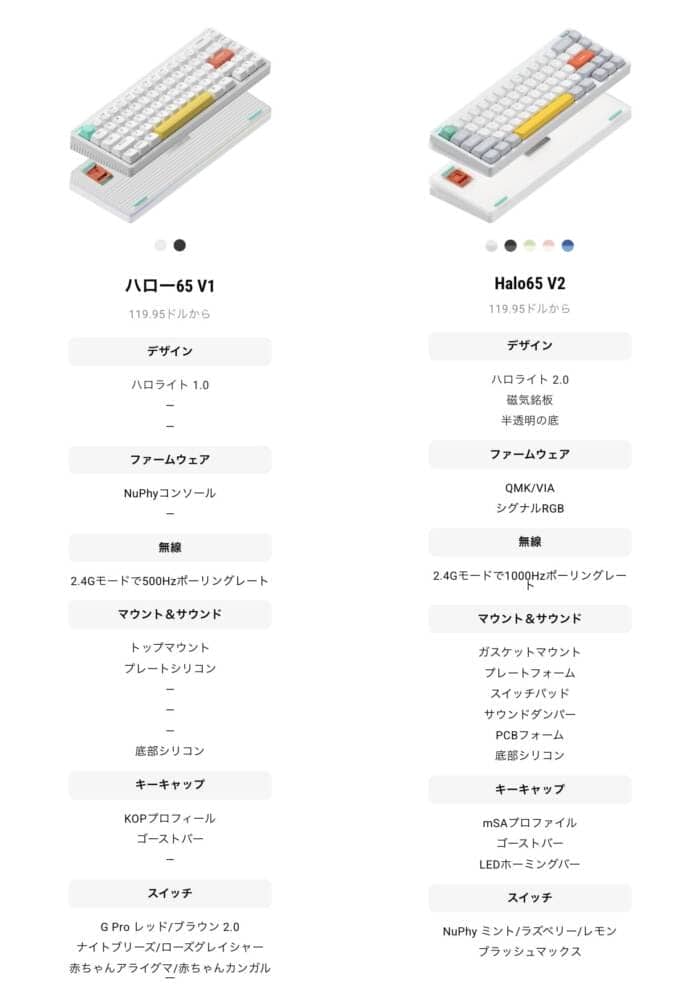 NuPhy launches Halo65v2 for sale|Granting special offers on a first-come, first-served basis. 3 d160a0ae2bb8da991da2272867a49585