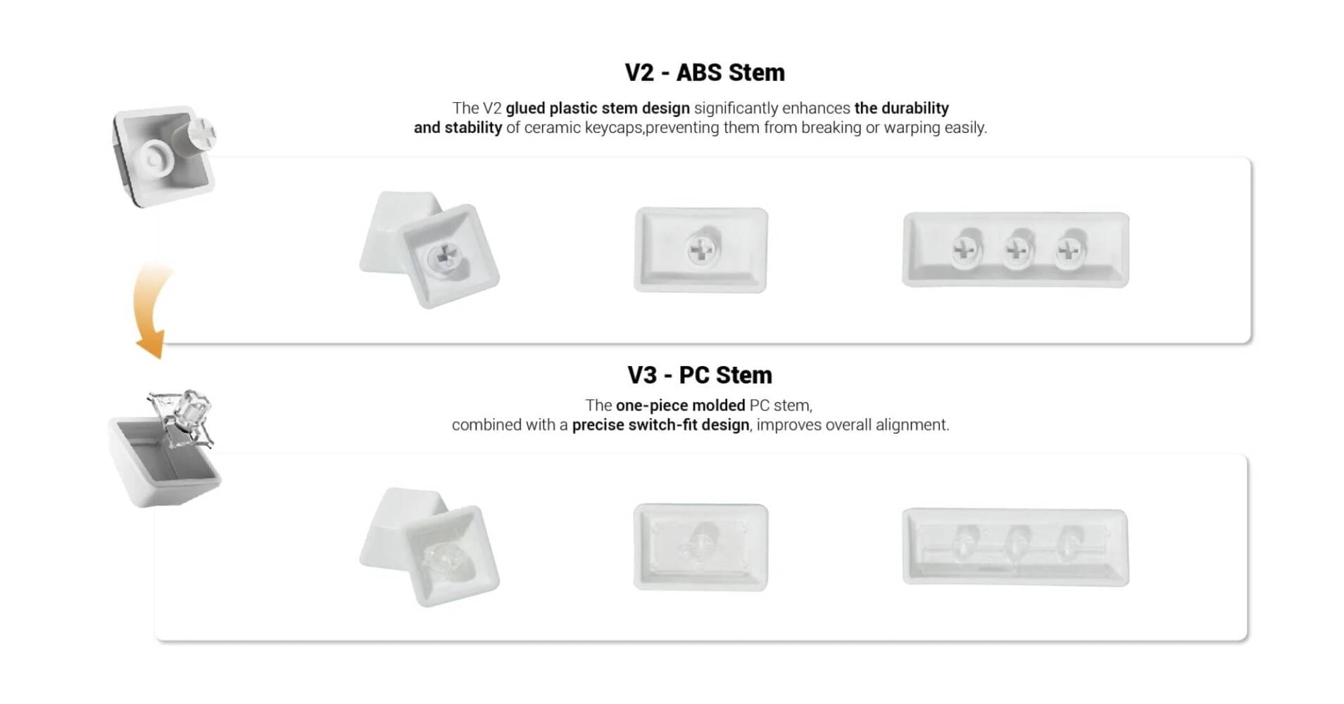 CerakeyのマットセラミックキーキャップがV3へとアップデート
