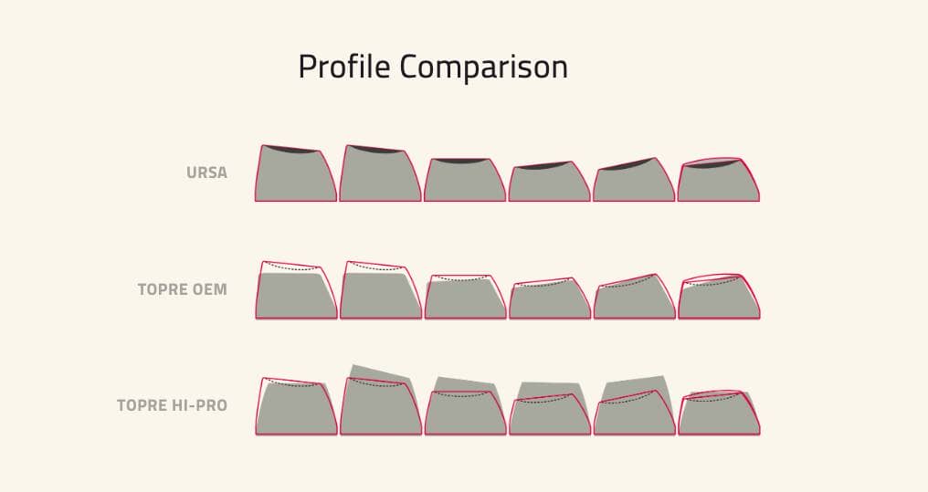 HHKB/Realforce Users, Take Note! URSA Keycaps Now Available from FKcaps 5 8ef5c3e847dc5f1b6cdfb52481e85954