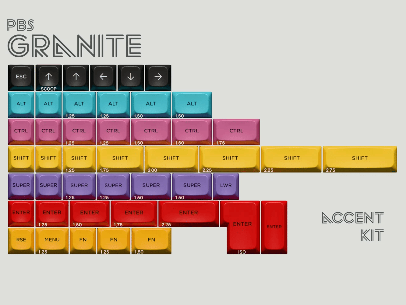 Accent Labeled with illustrations