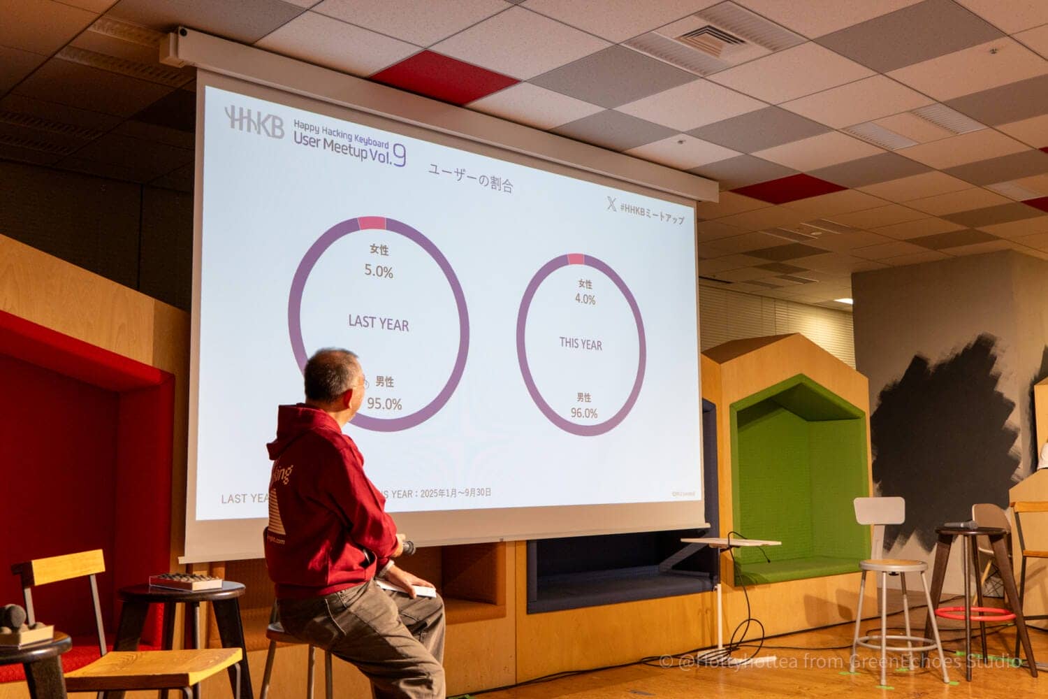 HHKB UserMeetup Vol9 34