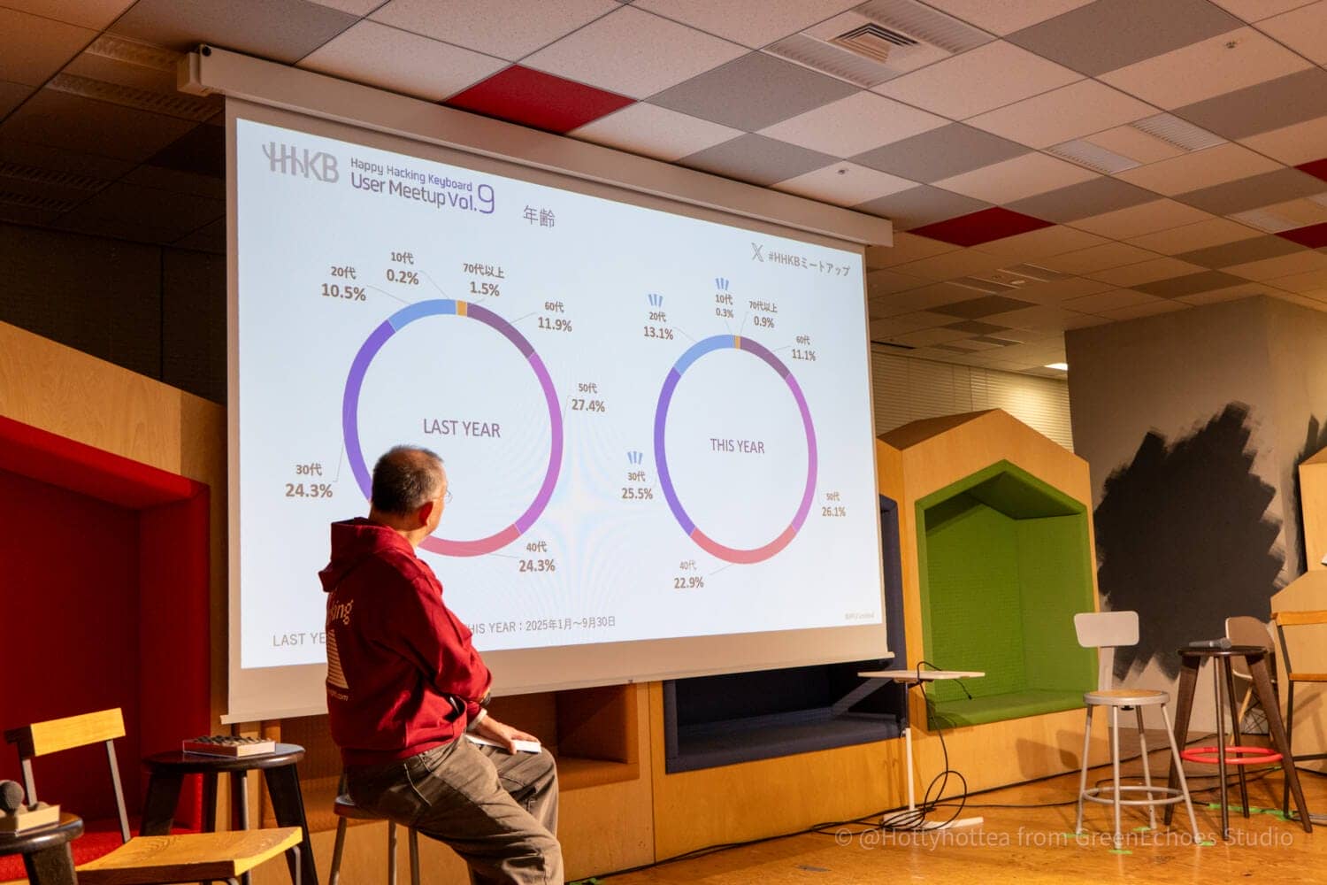 HHKB UserMeetup Vol9 35 1