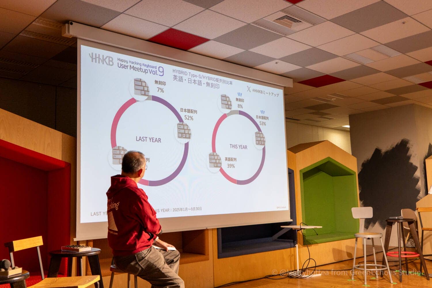 HHKB UserMeetup Vol9 36