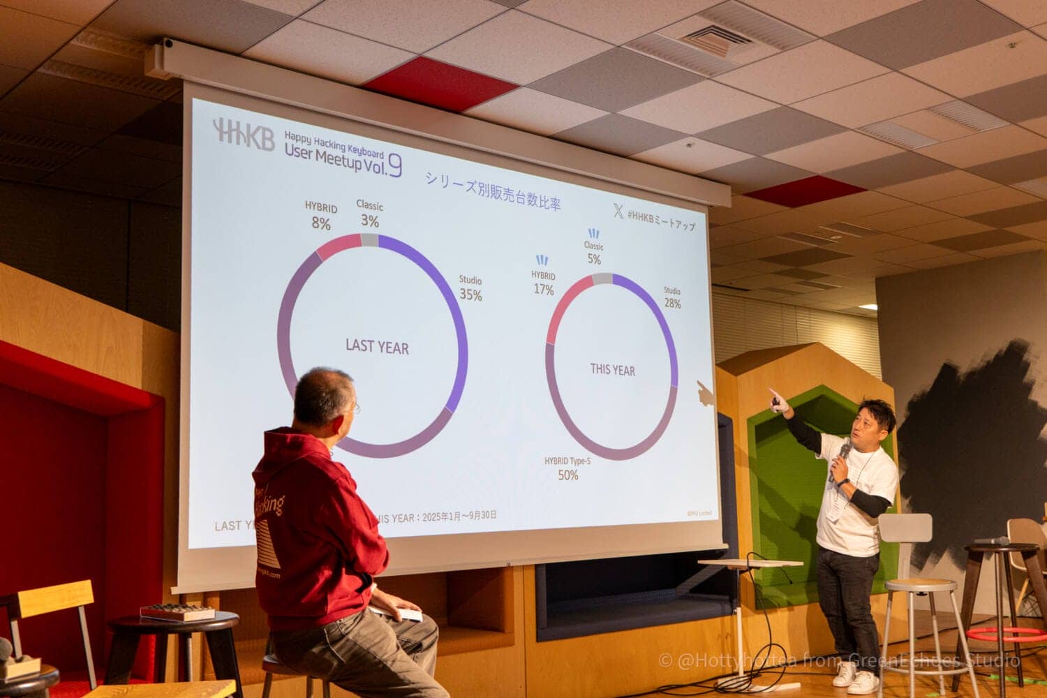 HHKB UserMeetup Vol9 37