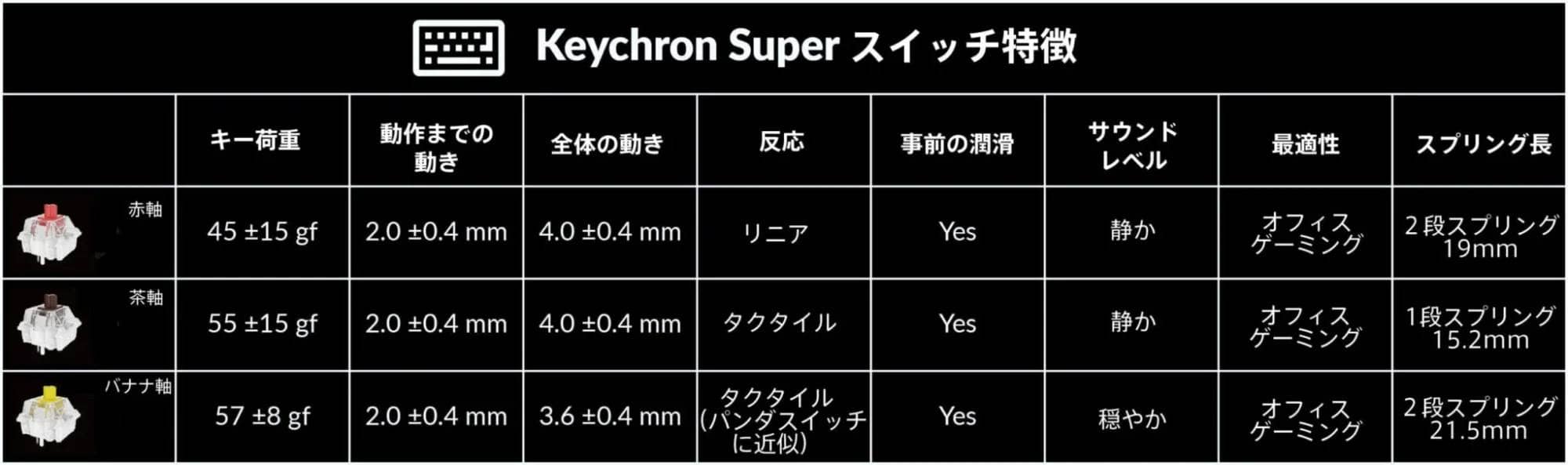 Keychron Super Switch Features jp 1 scaled 1 2048x607 1