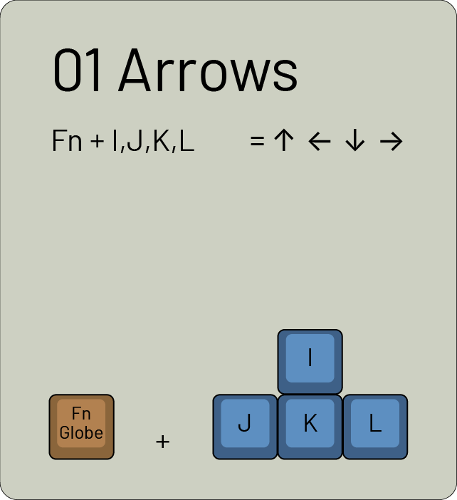 SLzero FN layout 02