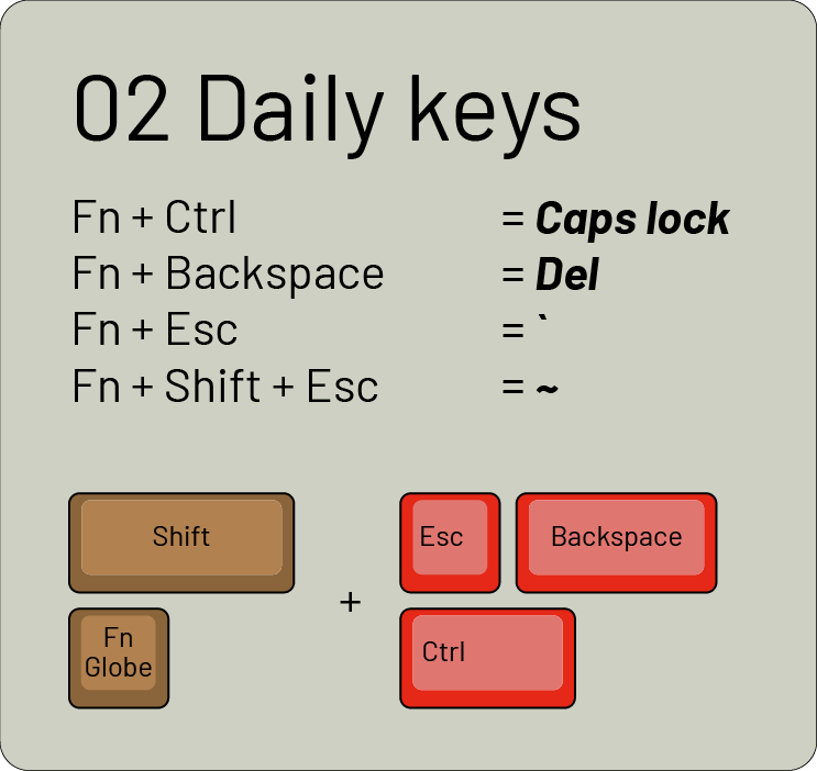 SLzero FN layout 03